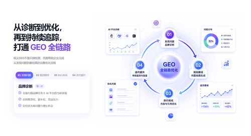 2026年鹤岗GEO城市合伙人选型推荐丨鹤岗GEO代理服务商靠谱排名更新