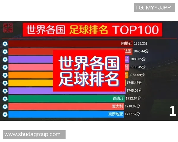 全球足球世界级球星排名揭晓 排行榜前十名全面分析与比较