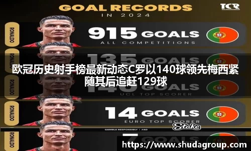 欧冠历史射手榜最新动态C罗以140球领先梅西紧随其后追赶129球